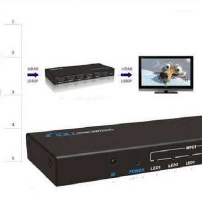 Power Plus PS501HD Επιλογέας HDMI, 5 Εισόδων - 1 Εξόδου με τηλεχειριστήριο