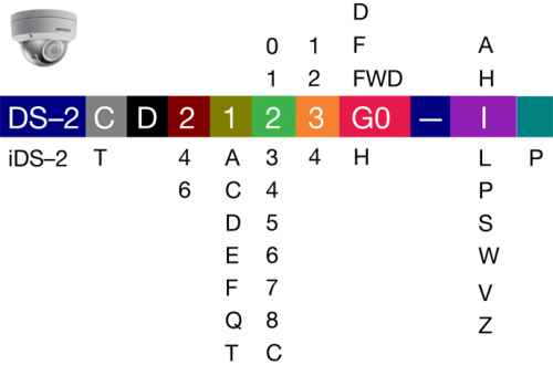 Γράμματα αριθμοί