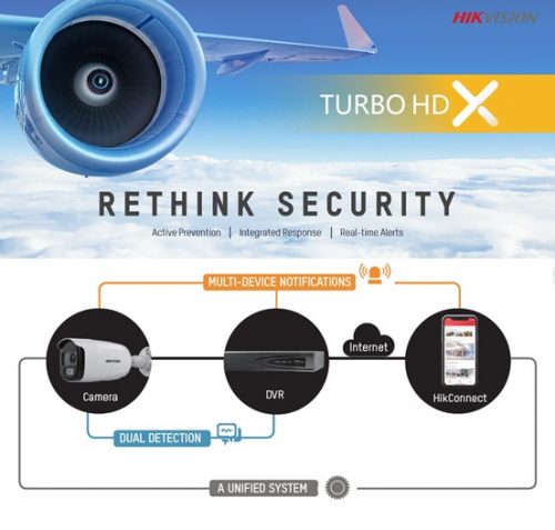 HIKVISION TURBO HD X 2