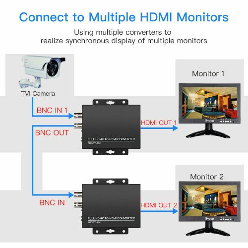 4K 4IN1 TO HDMI 3